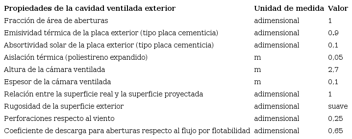 Elementos de entrada para la definici&oacute;n de la fachada ventilada en EnergyPlus.