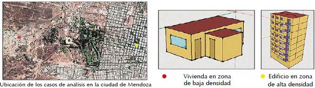 Casos de estudio simulados con EnergyPlus, ubicados en Mendoza.