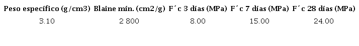 Propiedades del cemento empleado.