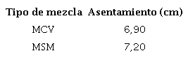 Asentamiento de las mezclas confeccionadas.