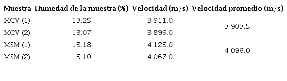 Velocidad de pulso ultras&oacute;nico.