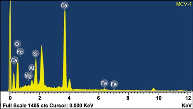 Sonda qu&iacute;mica por MBE en la mezcla MCV.