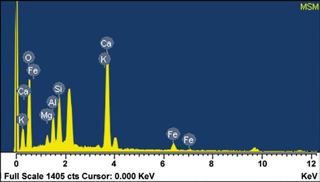 Sonda qu&iacute;mica por MBE en la mezcla MSM.