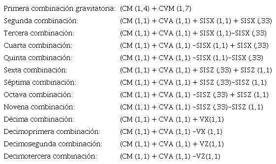 Combinaci&oacute;n de cargas por el Reglamento de Construcci&oacute;n del D. F.