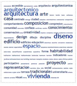Nube de palabras correspondiente a las revistas de arquitectura bajo el grupo tem&aacute;tico Arte y Arquitectura.
