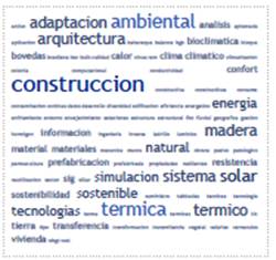 Nube de palabras correspondiente a las revistas de arquitectura bajo el grupo tem&aacute;tico Tecnolog&iacute;a y Sostenibilidad