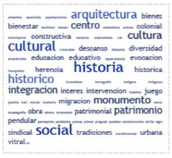 Nube de palabras correspondiente a las revistas de arquitectura bajo el grupo tem&aacute;tico Urbanismo y Paisaje