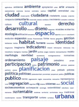 Nube de palabras correspondiente a las revistas de arquitectura bajo el grupo tem&aacute;tico historia y patrimonio.