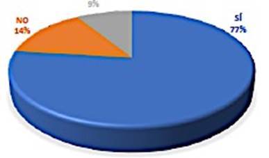 Mejoramiento de andenes