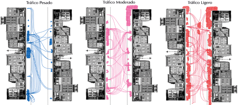 Impacto del tr&aacute;fico sobre la habitabilidad en las calles
