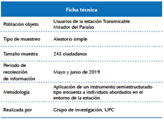 Ficha t&eacute;cnica de las encuestas aplicadas