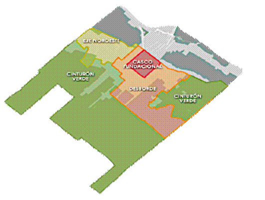 Zonas objeto de análisis