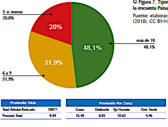 Tipos de calles en la encuesta Paisajes Platenses