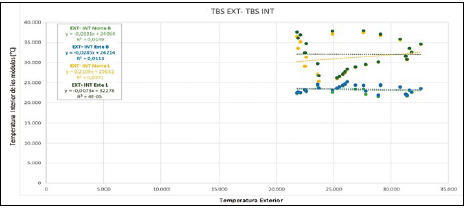 Etapa 2. Correlación entre exterior e interior de los módulos (POST-V).