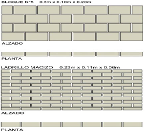 Aparejo panderete.