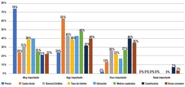 Categor&iacute;a Factores de decisi&oacute;n de compra.