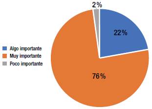 Categor&iacute;a Eco-consumidor.