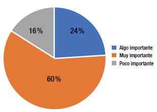 Categor&iacute;a Principales problemas con el medio ambiente.