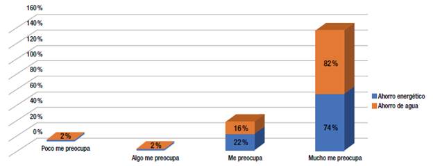 Preocupaciones sobre el uso de recursos renovables.