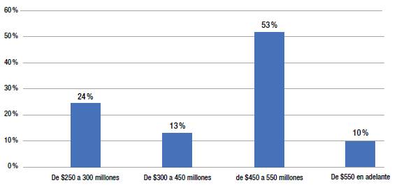 Presupuesto para comprar vivienda con caracter&iacute;sticas sostenibles.