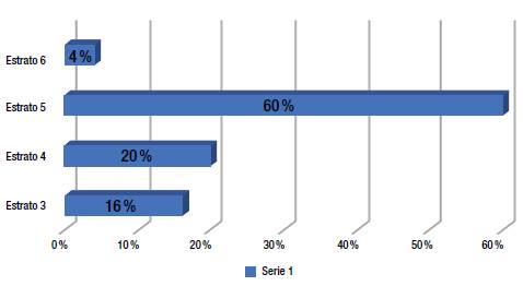 Categor&iacute;a Demogr&aacute;fica por g&eacute;nero
