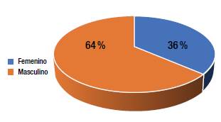 Categor&iacute;a Demogr&aacute;fica por nivel educativo.