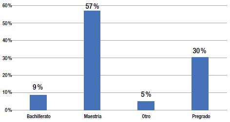Categor&iacute;a Demogr&aacute;fica por estrato socioecon&oacute;mico.