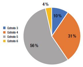 Categor&iacute;a Preferencia de compra. (2021).