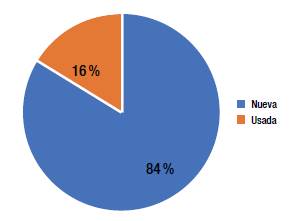 Categor&iacute;a Compra de vivienda.