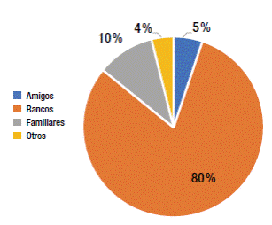 Categor&iacute;a Solicitud de cr&eacute;dito.