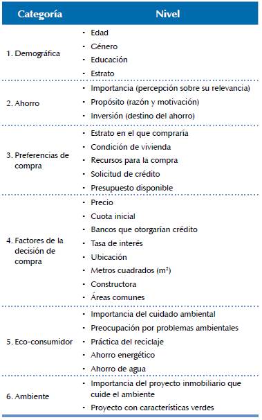 Categor&iacute;as de an&aacute;lisis.