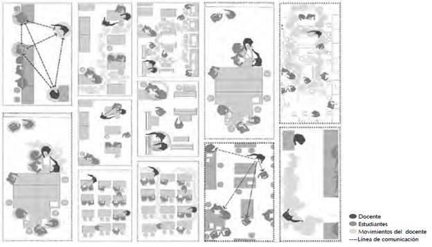 Disposiciones en el aula.