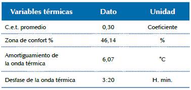 Resultados generales.