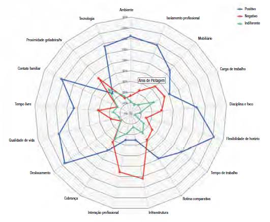 Fatores que impactam a produtividade em ambientes de home office