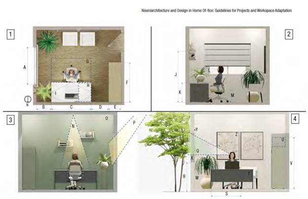 Diretrizes para projeto e adapta&ccedil;&otilde;es do ambiente para home office, com base em ergonomia, design, arquitetura e neuroci&ecirc;ncia