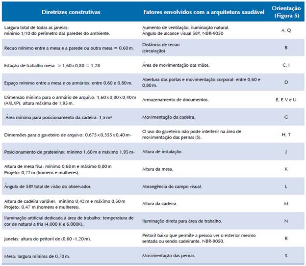 Diretrizes construtivas para projetos e adapta&ccedil;&otilde;es de ambientes de home office