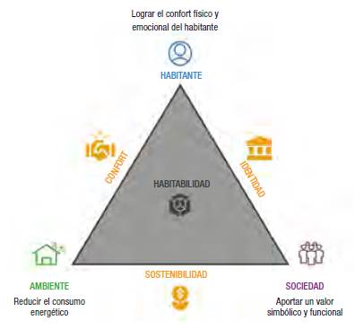 Modelo de arquitectura integral. C Figura 3. Matriz del modelo de arquitectura integral.