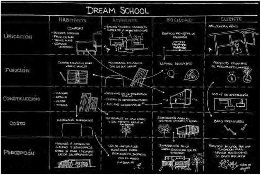 Ejemplo de aplicaci&oacute;n de la matriz, l&aacute;mina 1.