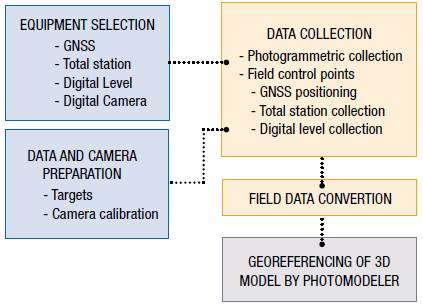 General scheme of the methodology