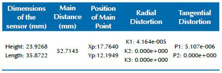 Internal geometry of the camera, as obtained during the calibration process.