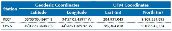 Coordinates of the geodesic stations for planimetric control.