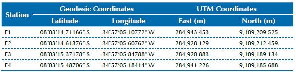 Coordinates of the planimetric geodesic support network