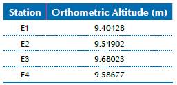 Orthometric altitude of the support network.