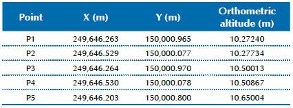 Sample of coordinates of control points in PTL.