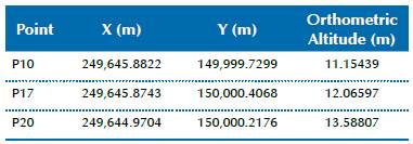 Points used as parameters for absolute orientation.