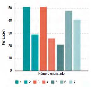 Respuestas al punto: De acuerdo con su percepci&oacute;n, califique los siguientes enunciados, que aluden a la construcci&oacute;n con tierra.