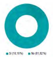 Respuestas al punto: &iquest;Ha tenido su empresa experiencia en la restauraci&oacute;n de edificaciones patrimoniales construidas en t&eacute;cnicas con tierra?