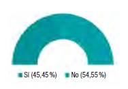 Respuestas al punto: &iquest;Han utilizado en su empresa la tierra como material para construir?