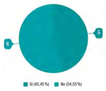 Universidades con asignaturas relativas a construcci&oacute;n con tierra.