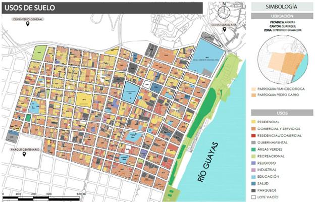 Usos de suelo. Parroquias Roca y Pedro Carbo